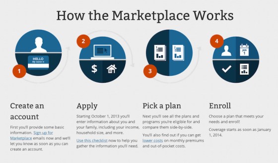 healthcare-gov-marketplace-graphic