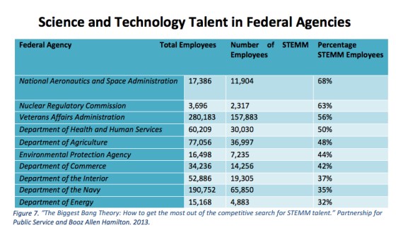 stem-talent-federal-agencies