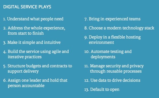 digital service plays