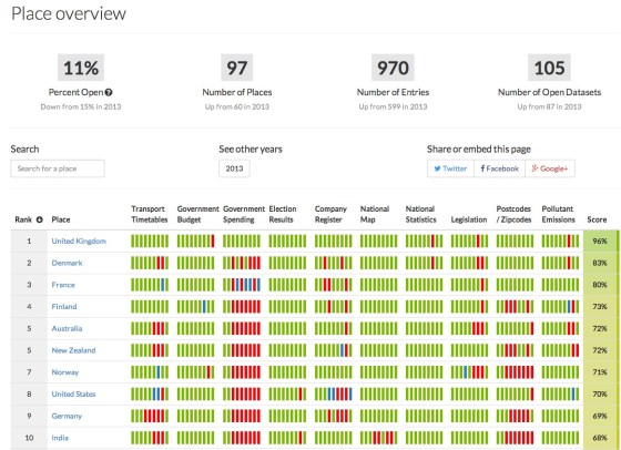 Place_overview___Global_Open_Data_Index_by_Open_Knowledge
