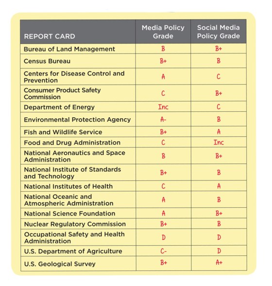 csd-transparency-ggt2015-scorecard-full