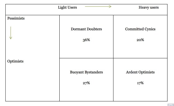 quadrants-belief-open-data