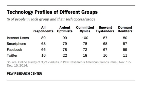 tech-profiles-quadrants-open-data-pew