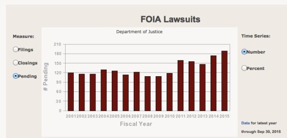 pending FOIA_Lawsuits