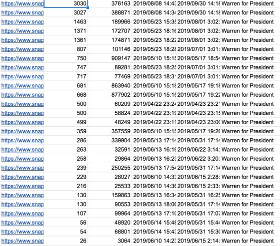 Snapchat_Political_Ad_File_-_Google_Sheets-warren