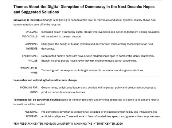 Many_Tech_Experts_Say_Digital_Disruption_Will_Hurt_Democracy___Pew_Research_Center_-_Mozilla_Firefo-hopes