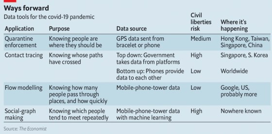 Economist chart