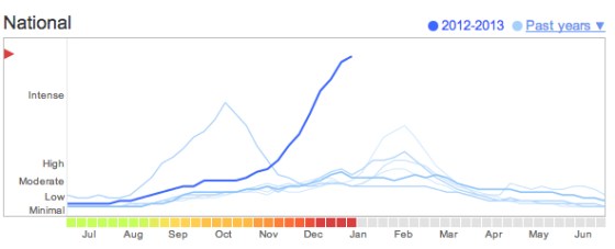 google-flu-trends-january-17-2013